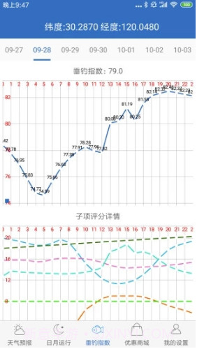 钓鱼天气预报APPV2.3 安卓最新版截图3
