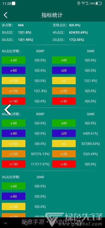 e网优(e网优信号检测)V1.1.8 安卓手机版截图1
