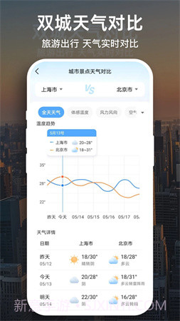 天气预报大字版免费正版截图1