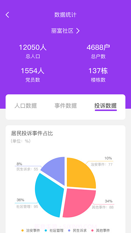 耘社区员工端截图2 耘社区员工端截图2
