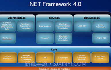 Net Framework官方截图3