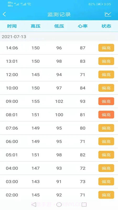 麦咚健康动态血压分析安卓正版截图3